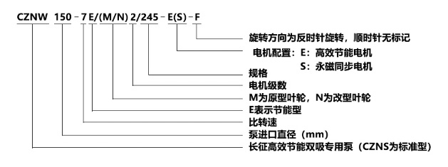 高揚程大流量水泵型號意義 高揚程大流量水泵型號意義