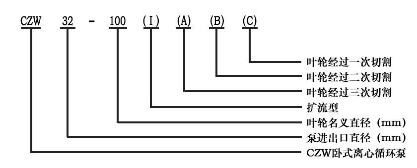 臥式離心泵型號意義圖 臥式離心泵型號意義圖