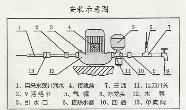 增壓泵安裝示意圖 增壓泵安裝示意圖