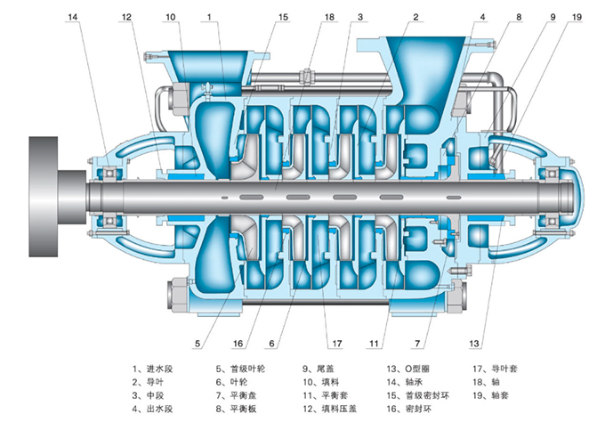 多級離心泵結構圖 多級離心泵結構圖