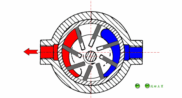 船用離心泵工作原理 船用離心泵工作原理