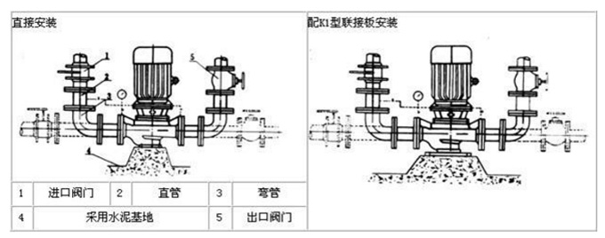 不銹鋼立式離心泵安裝圖 不銹鋼立式離心泵安裝圖