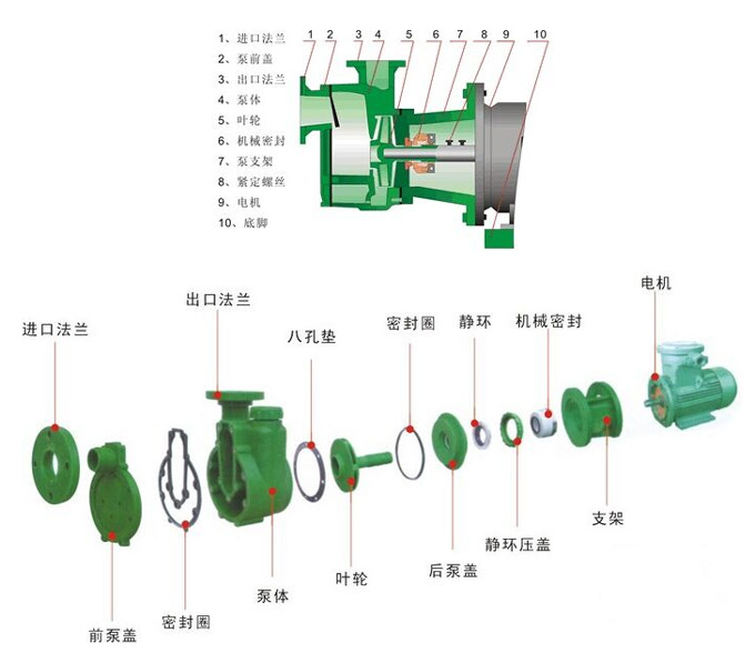 自吸泵機(jī)械密封圖 自吸泵機(jī)械密封圖