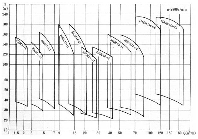 增壓泵性能曲線圖 增壓泵性能曲線圖