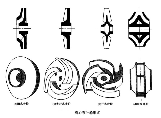 離心泵葉輪形式 離心泵葉輪形式