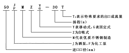 JMZ自吸酒泵型號意義圖 JMZ自吸酒泵型號意義圖