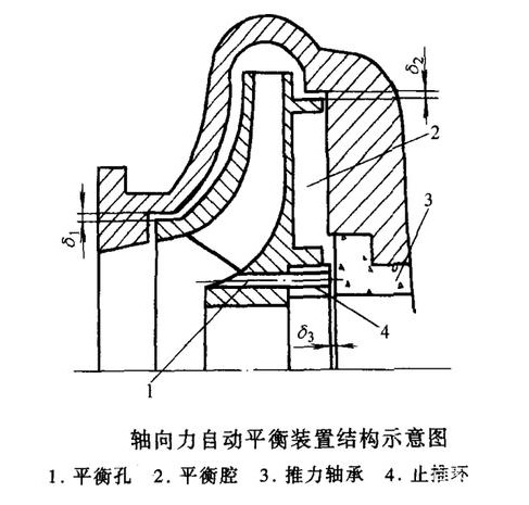 軸向力自動平衡裝置結構示意圖 軸向力自動平衡裝置結構示意圖