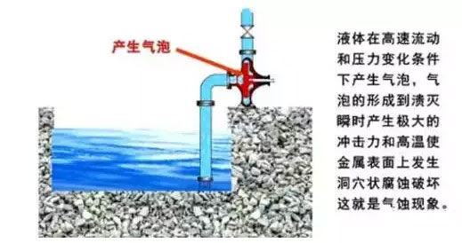 離心泵氣蝕現象圖 離心泵氣蝕現象圖