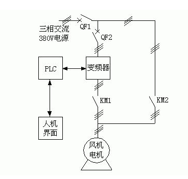 風(fēng)機(jī)水泵的變頻節(jié)能原理 風(fēng)機(jī)水泵的變頻節(jié)能原理