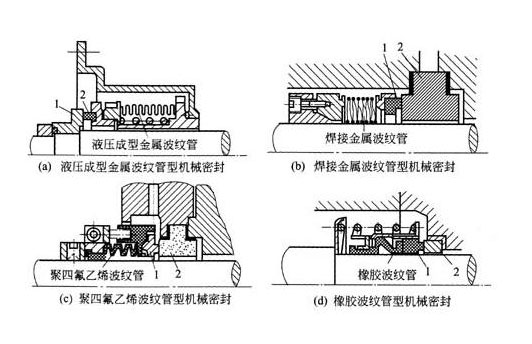 臥式離心泵機封漏水解決方法 臥式離心泵機封漏水解決方法