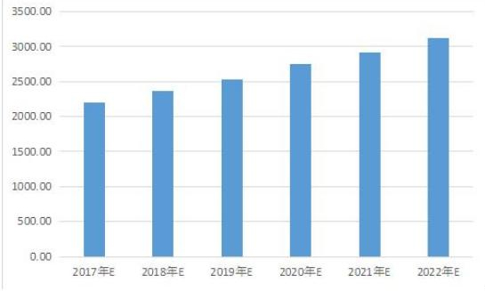 水泵行業的發展趨勢 水泵行業的發展趨勢