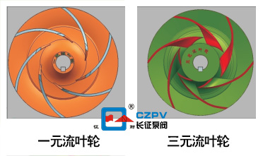 一元流葉輪和三元流葉輪圖 一元流葉輪和三元流葉輪圖
