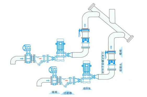 增壓泵止回閥正確安裝圖解 增壓泵止回閥正確安裝圖解
