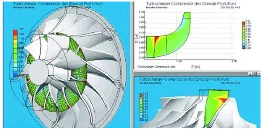三元流葉輪設計圖 三元流葉輪設計圖