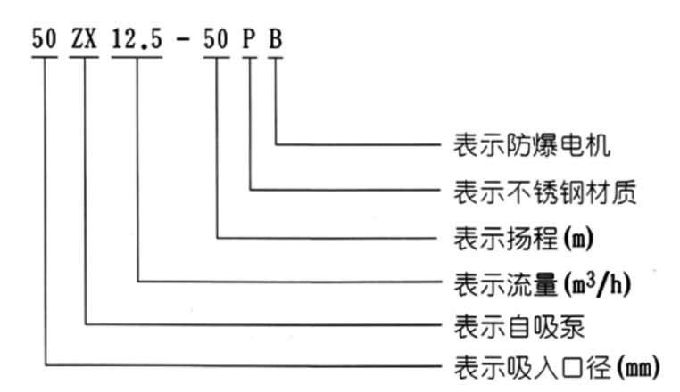ZX鑄鐵自吸式清水自吸離心泵型號(hào)意義 ZX鑄鐵自吸式清水自吸離心泵型號(hào)意義