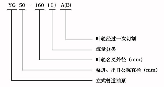 YG型不銹鋼防爆管道油泵型號(hào)字母意義 YG型不銹鋼防爆管道油泵型號(hào)字母意義