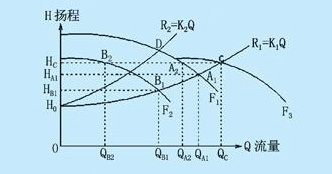 水泵性能曲線圖 水泵性能曲線圖