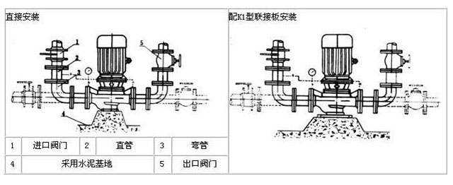 立式泵安裝示意圖 立式泵安裝示意圖