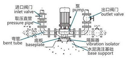 立式泵安裝使用誤區及正確操作流程 立式泵安裝使用誤區及正確操作流程
