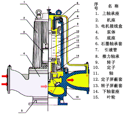 立式屏蔽泵的工作原理動畫 立式屏蔽泵的工作原理動畫