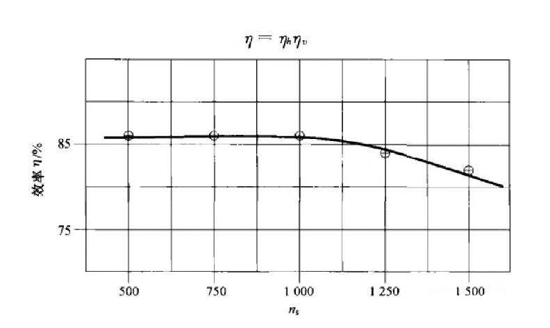 水泵效率下降的原因及解決方法 水泵效率下降的原因及解決方法
