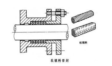 軟填料密封圖 軟填料密封圖