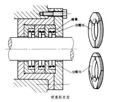 硬填料密封圖 硬填料密封圖