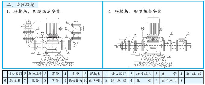 立式管道離心泵柔性連接 立式管道離心泵柔性連接
