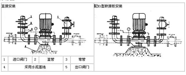 管道循環(huán)泵硬性連接安裝 管道循環(huán)泵硬性連接安裝