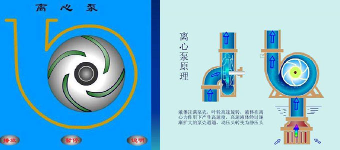 離心泵工作原理圖 離心泵工作原理圖