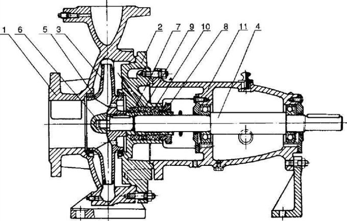 離心泵結構圖 離心泵結構圖