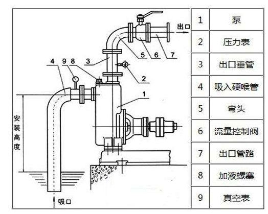 水泵抽不上水是什么問題? 水泵抽不上水是什么問題?