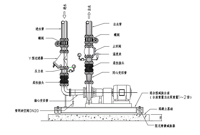 單吸泵安裝示意圖 單吸泵安裝示意圖