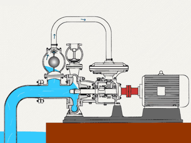 自吸泵的原理圖 自吸泵的原理圖