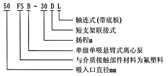 FSB氟塑料合金離心泵型號意義 FSB氟塑料合金離心泵型號意義