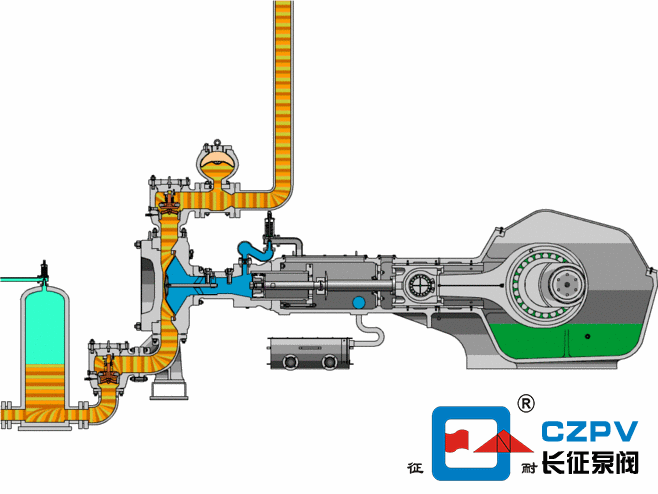 油泵的工作原理 油泵的工作原理