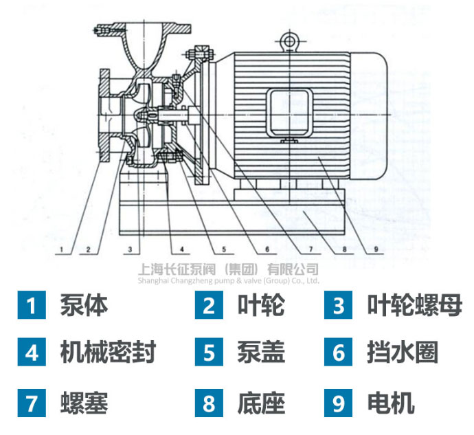單級單吸臥式離心泵結(jié)構(gòu)圖 單級單吸臥式離心泵結(jié)構(gòu)圖