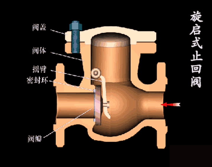 水泵止回閥的正確安裝方法  水泵止回閥的正確安裝方法