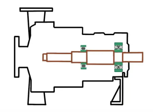 臥式離心泵 臥式離心泵