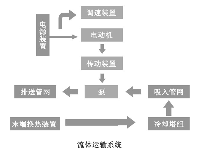 水泵改造技術(shù)原理 水泵改造技術(shù)原理
