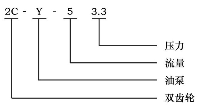2CY齒輪油泵型號(hào)意義