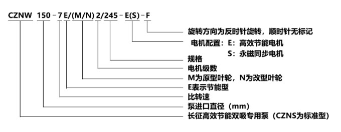 節能中開雙吸泵型號意義-1 節能中開雙吸泵型號意義-1