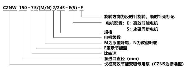 CZNW(S)系列單級雙吸水平中開式高效節能循環水泵型號意義 CZNW(S)系列單級雙吸水平中開式高效節能循環水泵型號意義