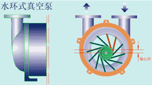 真空泵工作原理 真空泵工作原理