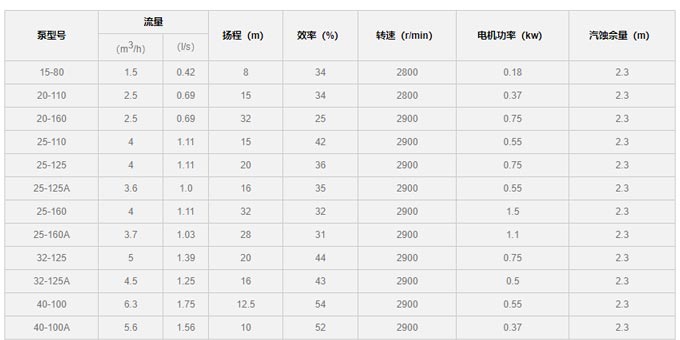 水泵型號參數表圖片 水泵型號參數表圖片