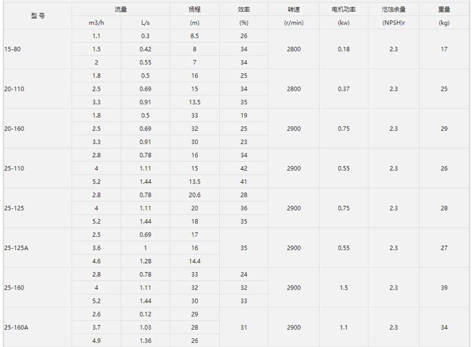 增壓泵性能參數表 增壓泵性能參數表