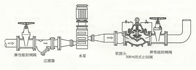 增壓泵安裝在什么位置比較好 增壓泵安裝在什么位置比較好