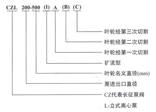單級單吸離心泵的型號 單級單吸離心泵的型號