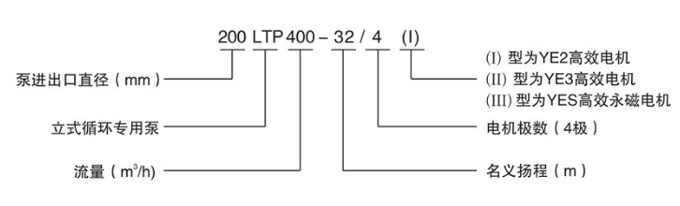 LTP立式節能泵型號意義圖 LTP立式節能泵型號意義圖