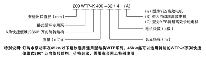 WTP臥式節能泵型號意義圖 WTP臥式節能泵型號意義圖